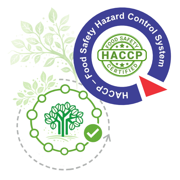 HACCP