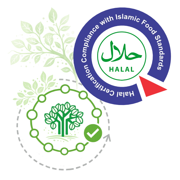 halal