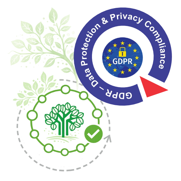 GDPR
