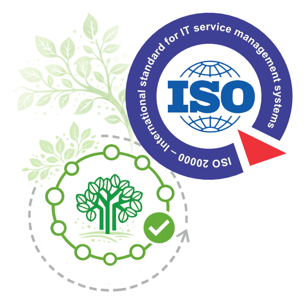 ISO 20000