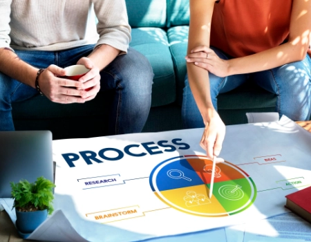 Process Optimization