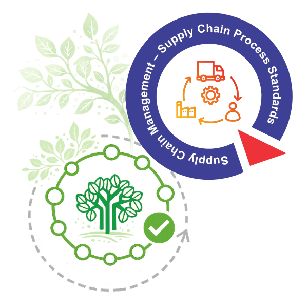Supply Chain Management